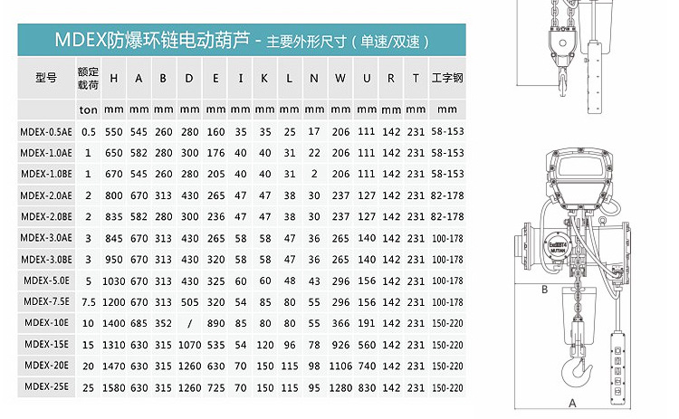 防爆电葫芦2